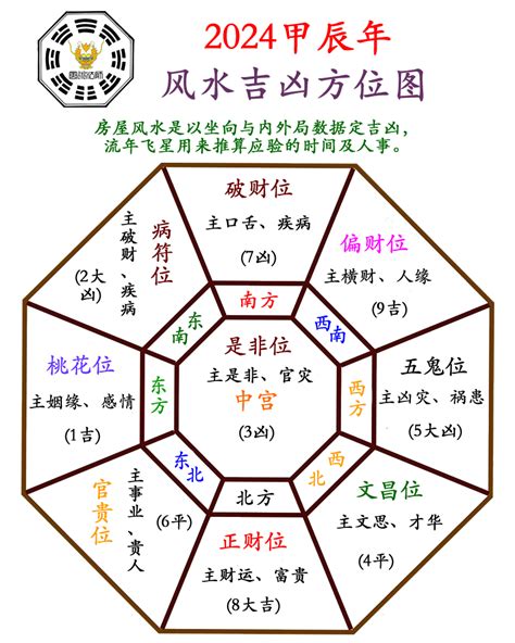 2024年风水|2024年的风水布局终于熬出来了，希望对各位同行有。